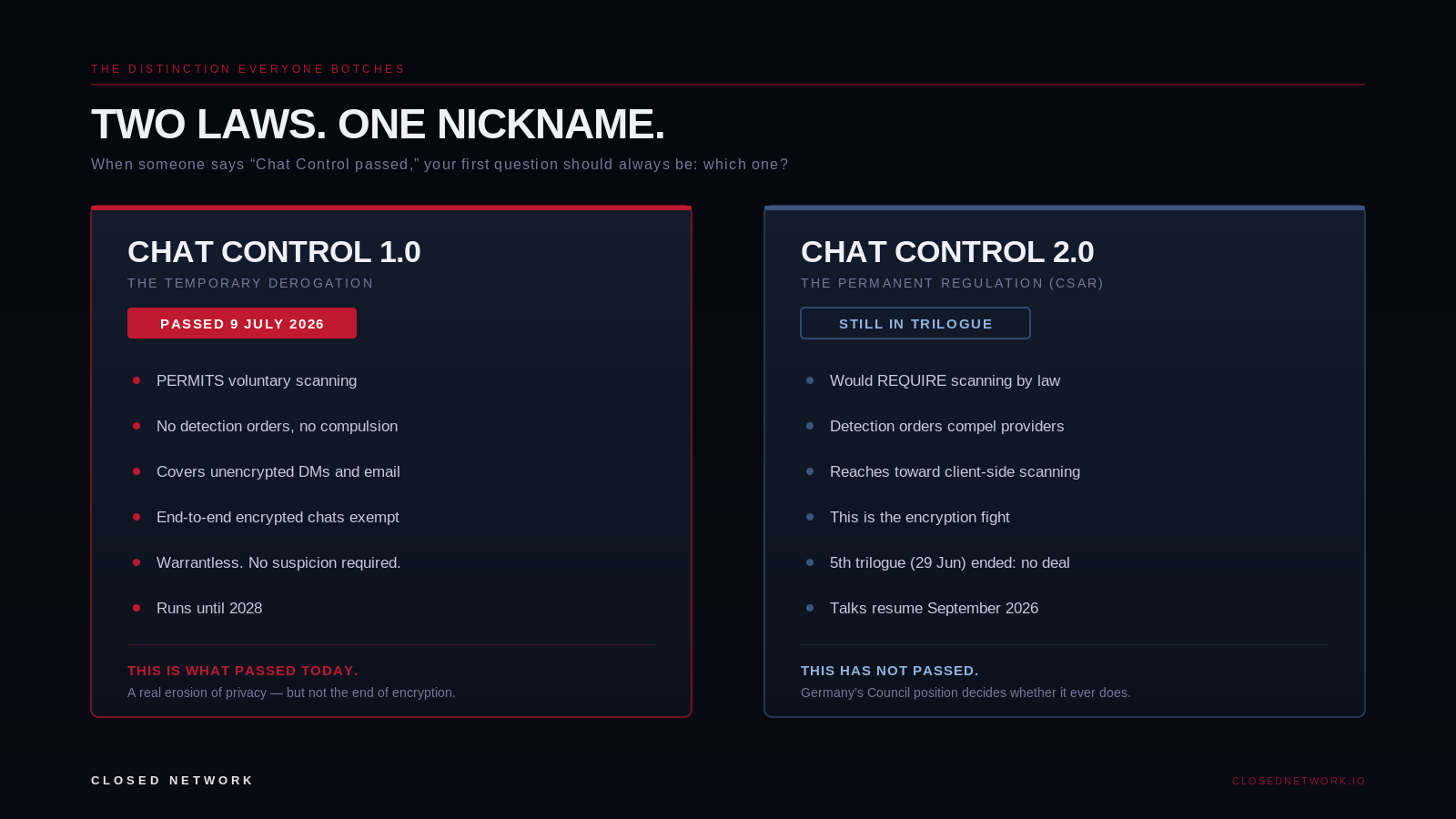 Chat Control 1.0 versus Chat Control 2.0