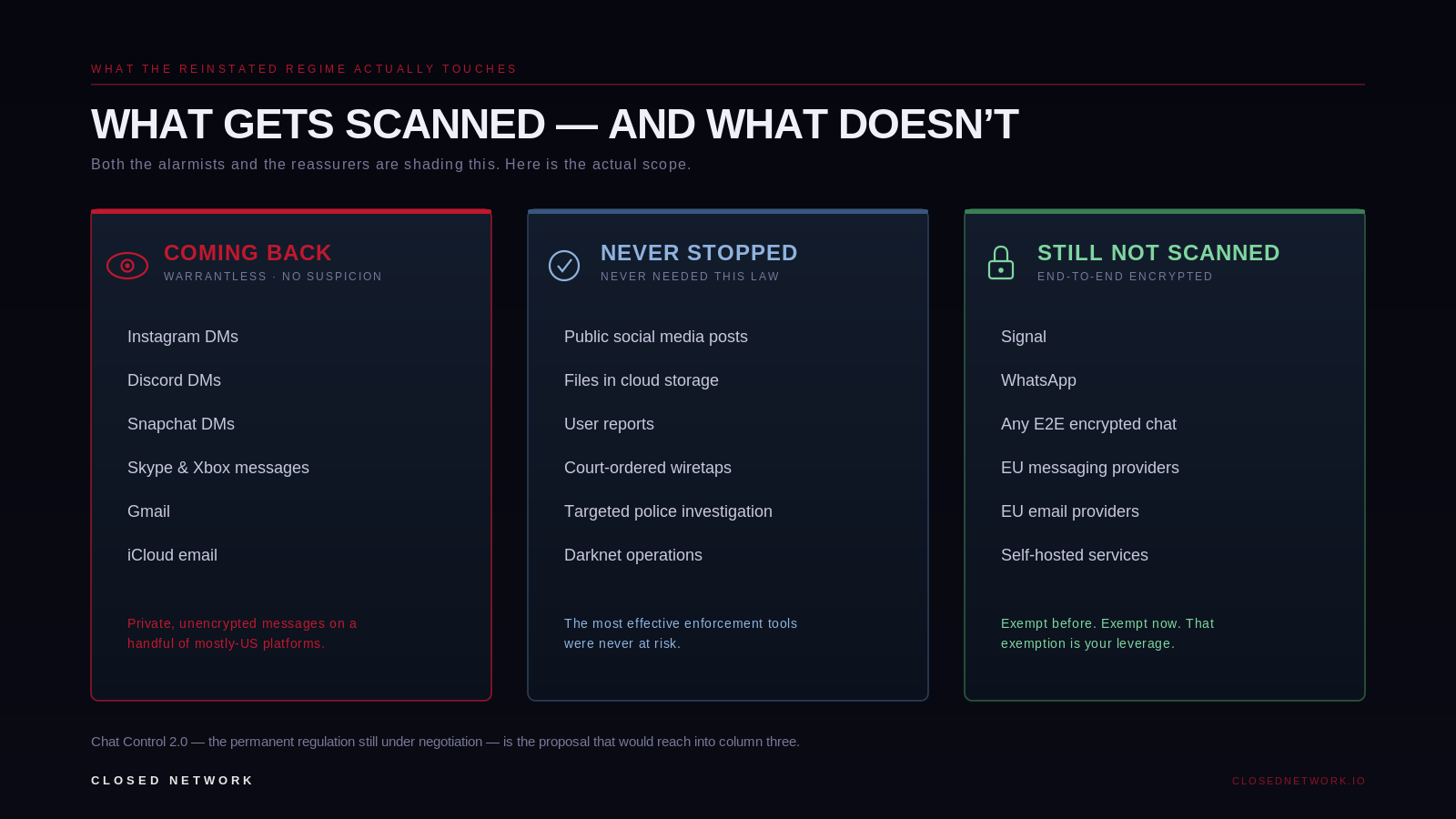 What gets scanned and what does not
