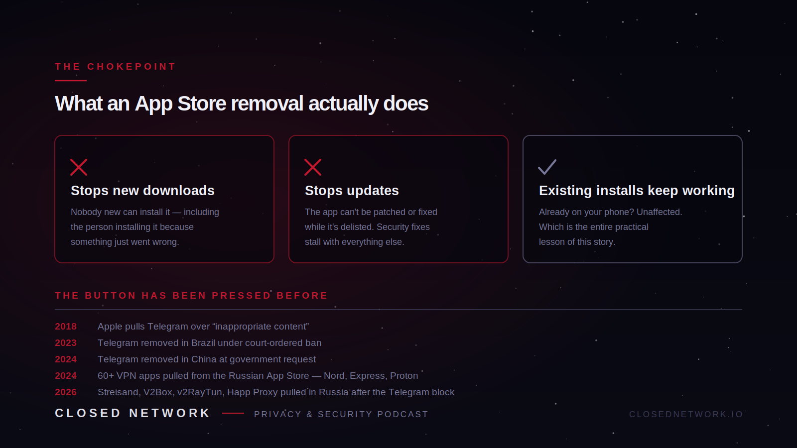 Three panels showing that an App Store removal stops new downloads and stops updates, but leaves existing installs working, above a list of previous removals from 2018 to 2026