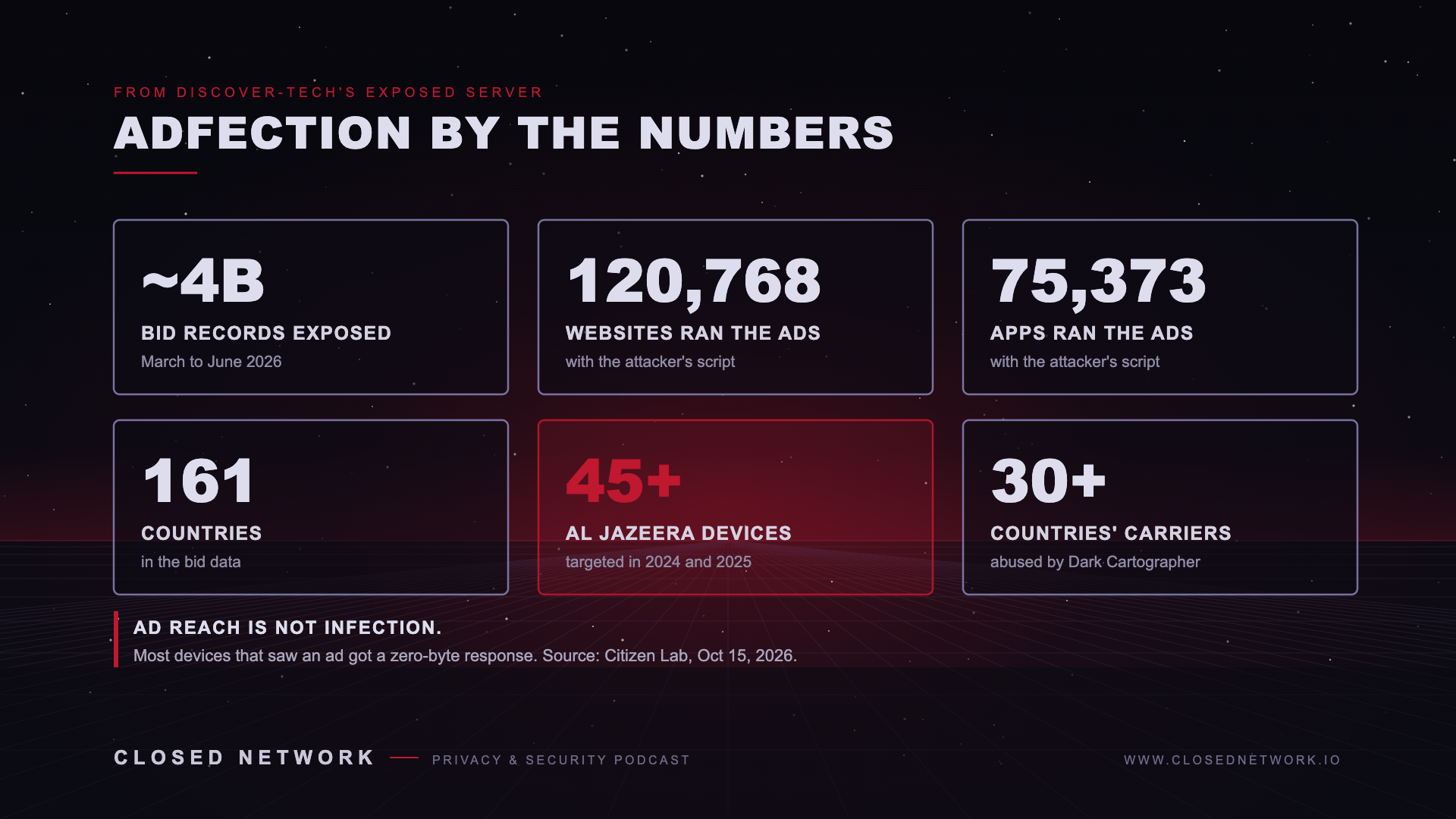 AdFection by the numbers