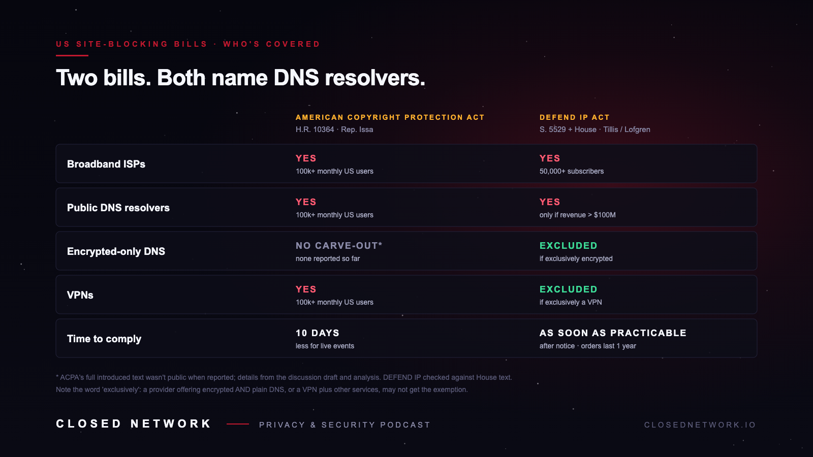Who the two US site-blocking bills cover