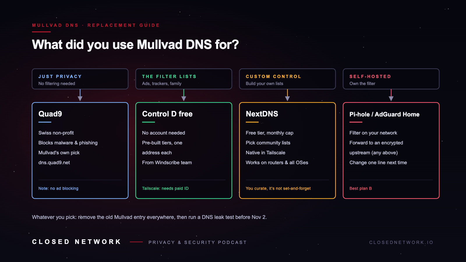 Choosing a Mullvad DNS replacement