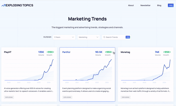 you can see the trending marketing tools, topics, and more related to marketing that have been trending in the last five years