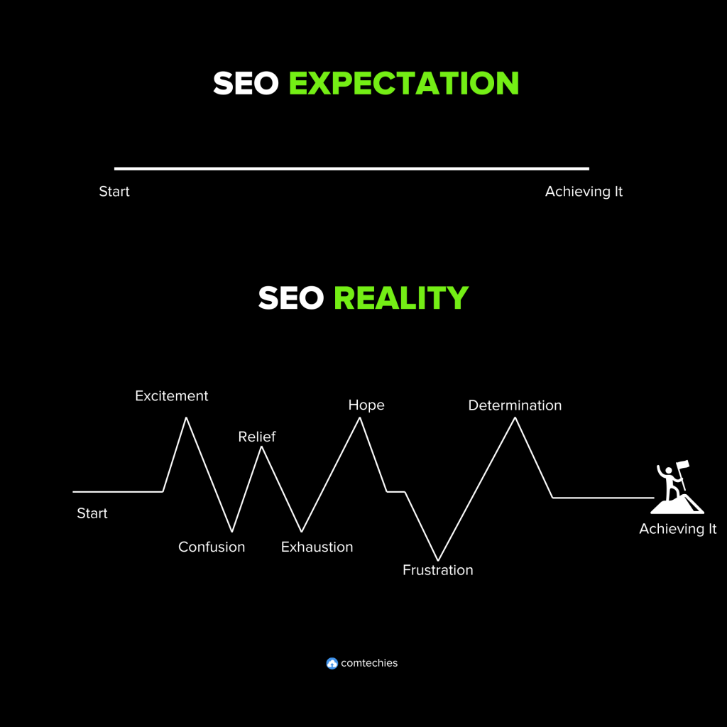 SEO: expectation vs reality