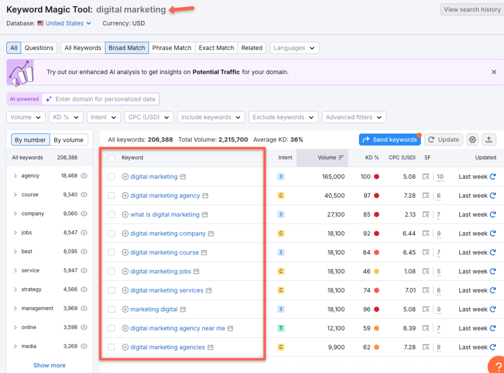 Semrush keyword magic tool