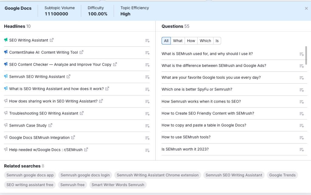 Semrush topic research, which showing the subtopics and related questions