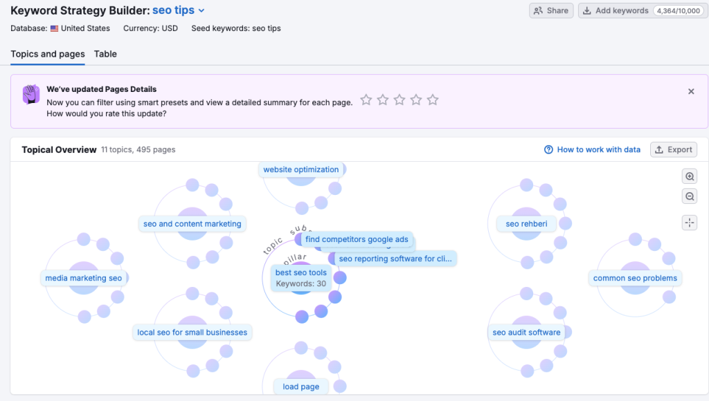 Semrush keyword strategy builder
