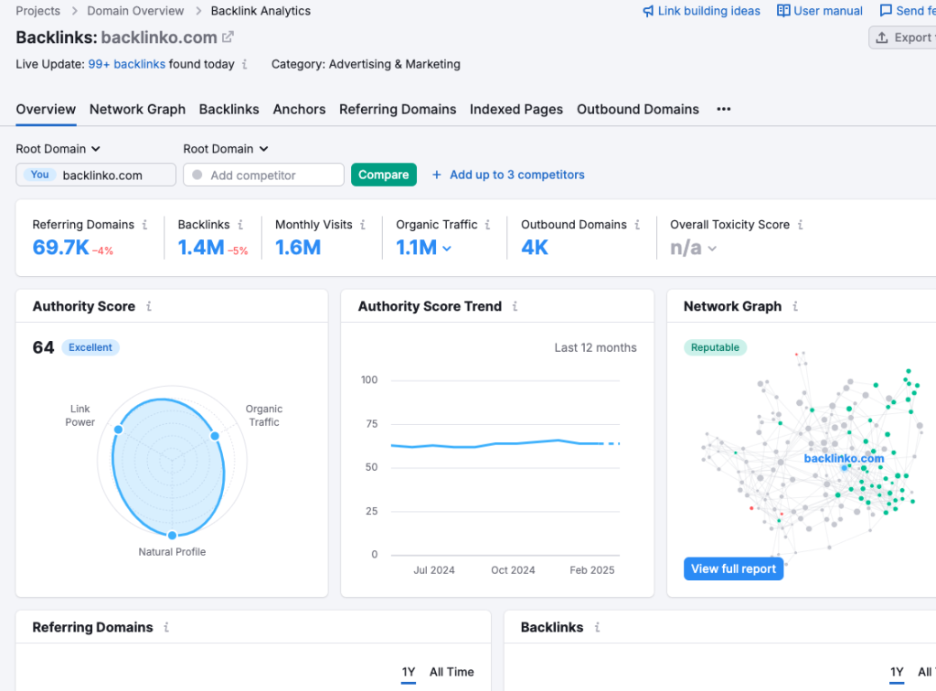 Semrush backlink checker