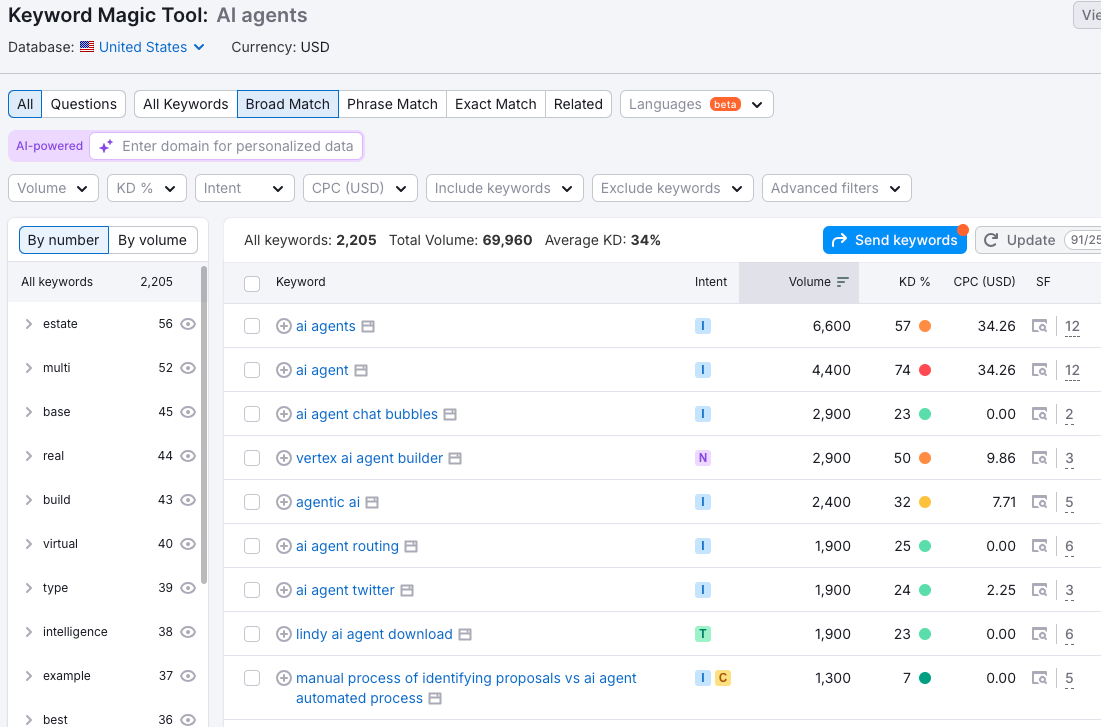 Find high volume keywords with the help of Semrush keyword magic tool
