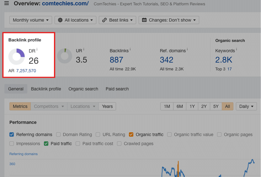 Ahrefs authority score