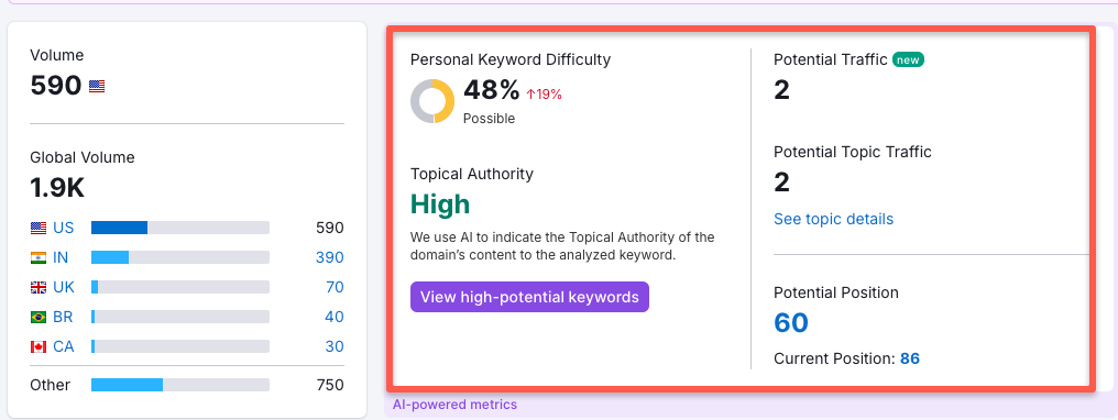 Potential keyword ranking based on your website and keyword diffulty
