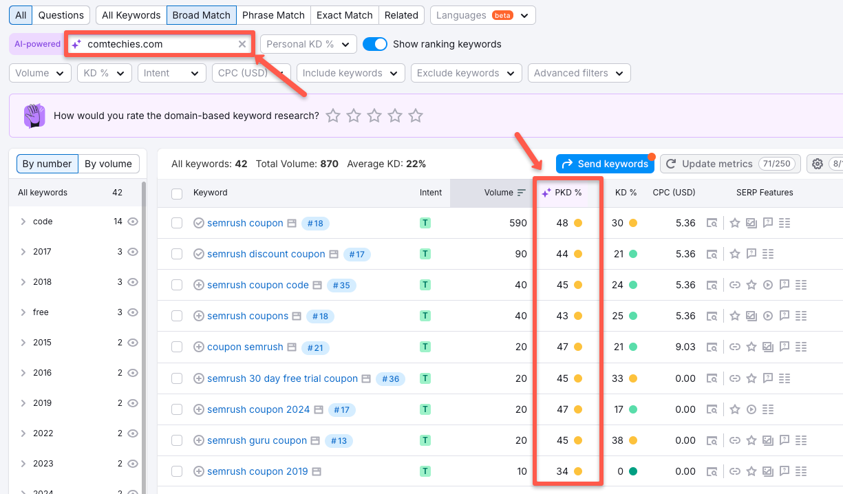 Its showing the potential keyword difficulty for the keywords, by analyzing our website