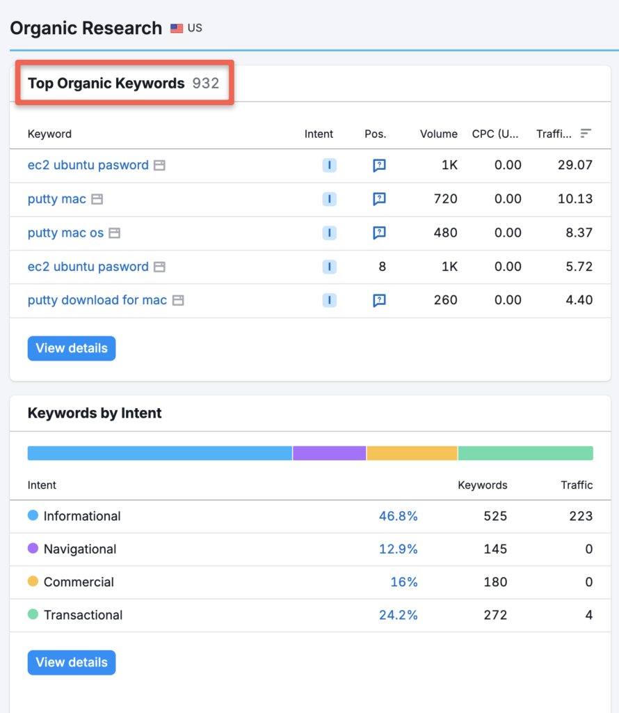 Semrush domain overview: see the competitors top organic keywords.
