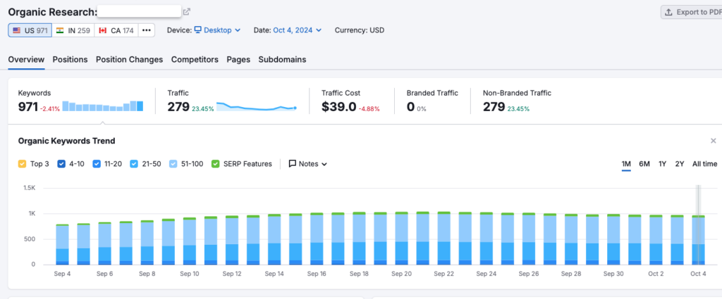 Semrush organic research overview page