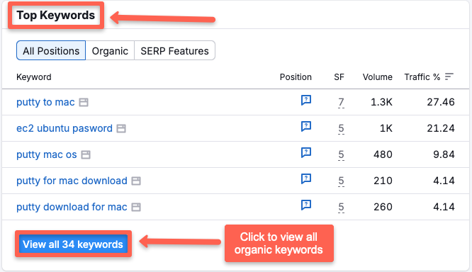 semrush organic research: top organic keywords of your competitor or yours, and Click 'View all keywords'&nbsp;to see your competitor's organic keywords.