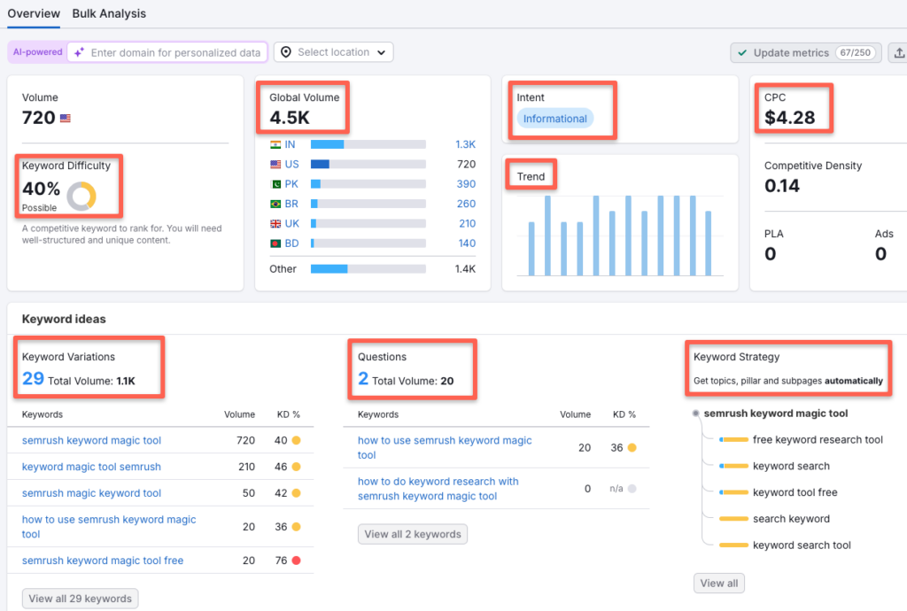 It is the Semrush Keyword Overview feature, which helps to view the keyword in detail.