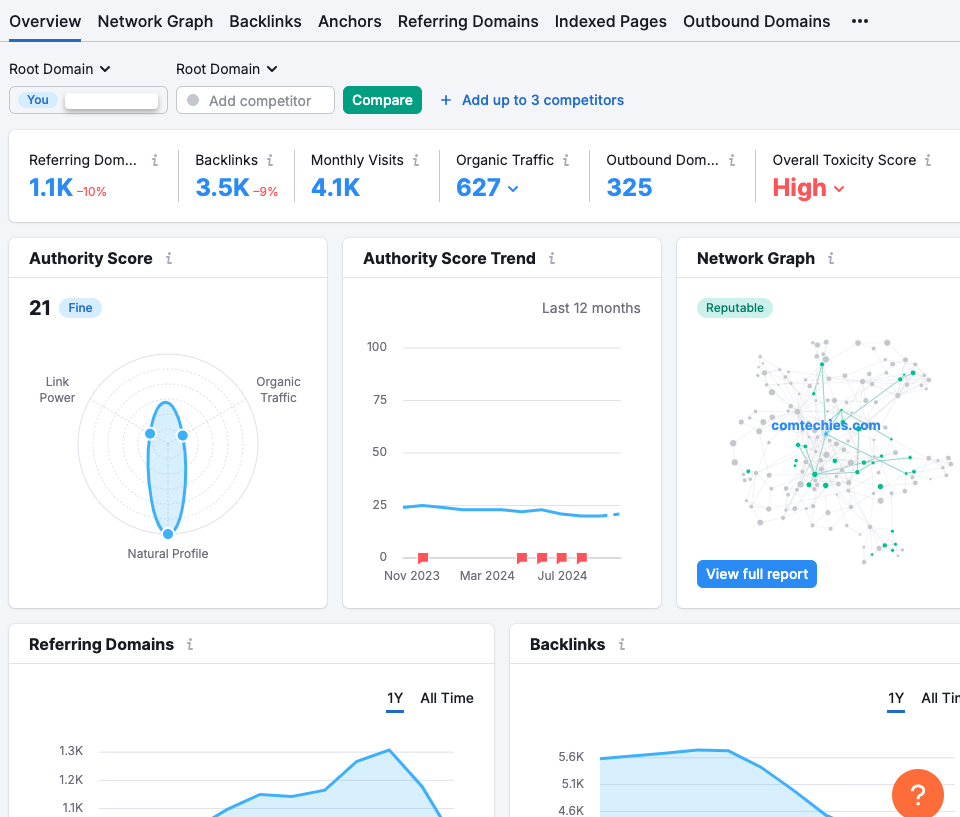 Semrush backlink analytics overview