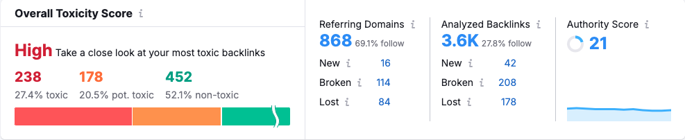 Semrush backlink audit: identify the toxic or bad links of the website