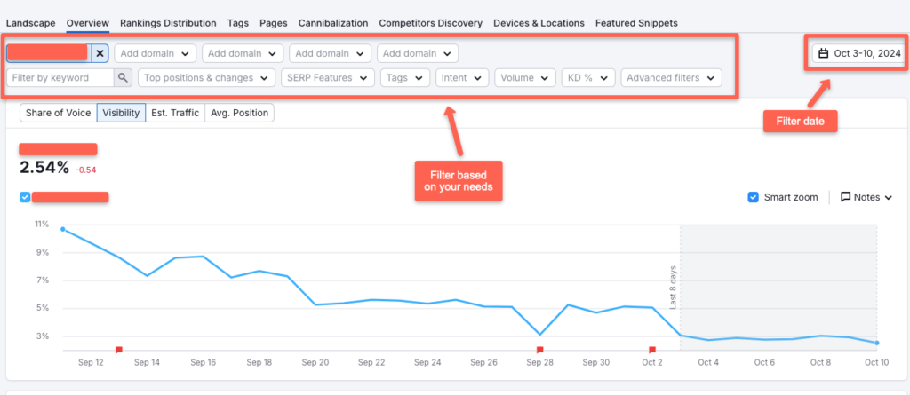 Semrush position tracking: filter based on your needs