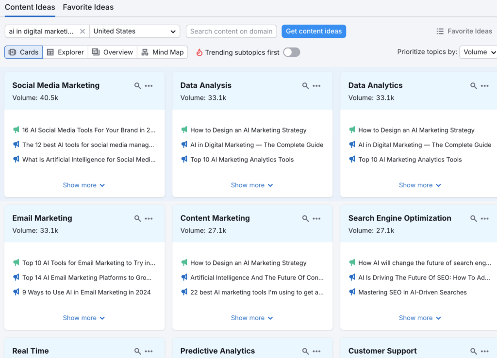 Semrush topic research give content ideas for the topic that I entered