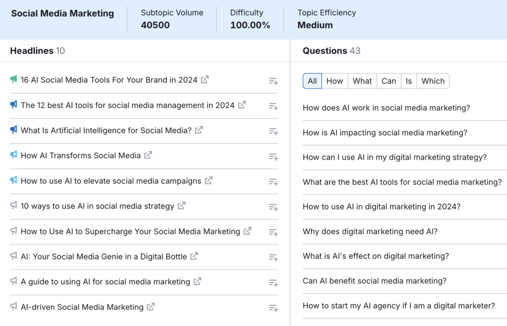 Semrush Topic research