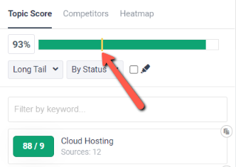 frase.io: giving explanation about the yellow line in topic score