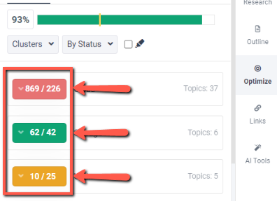 example frase.io: what this red, green and yellow colour indicates