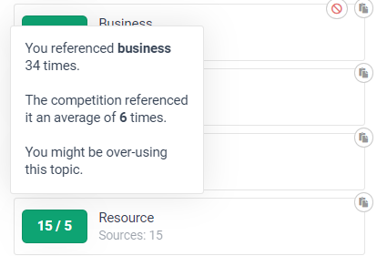 example frase.io: this image says about, what the green colour indicates in frase.io