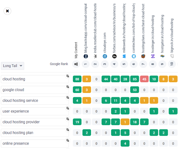 example: what is about heatmap section in frase.io