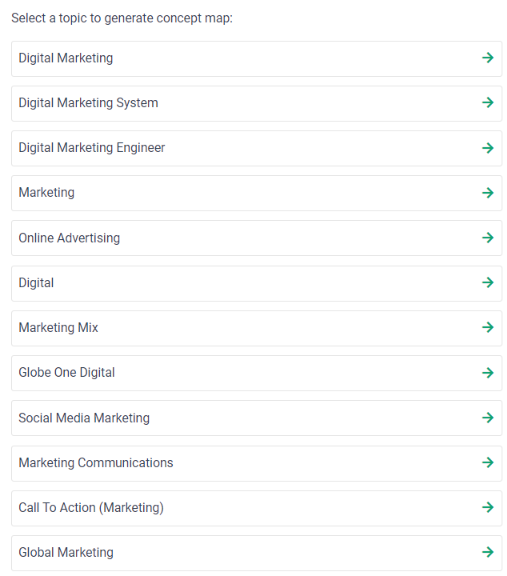 Example: wikipedia concept map in frase,io.  list of concept