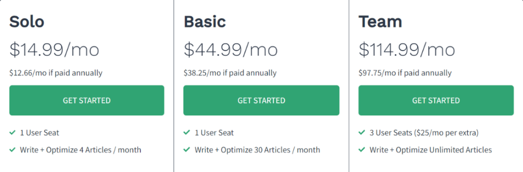 frase.io: plans and pricings