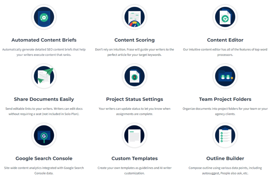 frase.io features, which are available for every plans