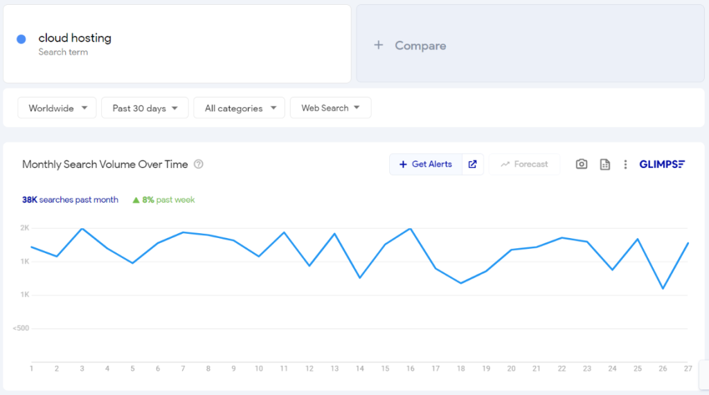 Glimpse: Result page of the given keyword