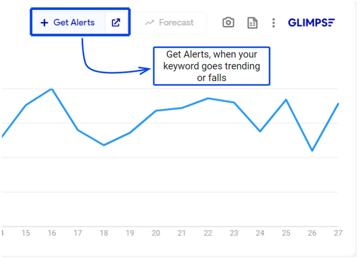 Glimpse example: showing the options in monthly search volume