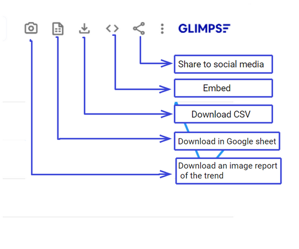 Glimpse example: showing the options in monthly search volume