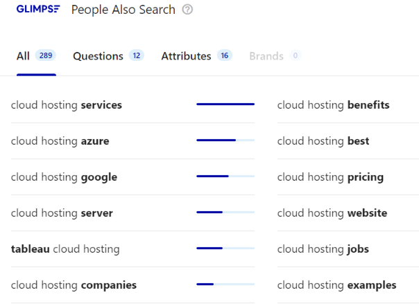 Glimpse example: Keywords Searched By People option and features