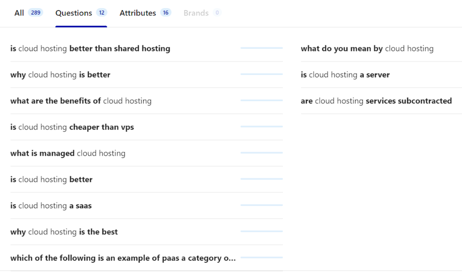 Glimpse example: Keywords Searched By People option and features