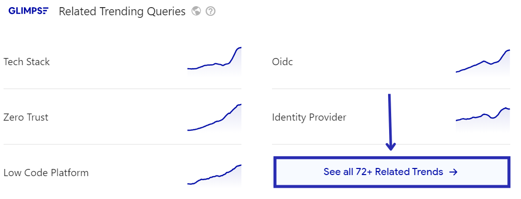 Glimpse example: related trending queries a and features of glimpse