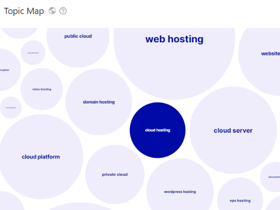 Glimpse example: Glimpse topic map features and uses