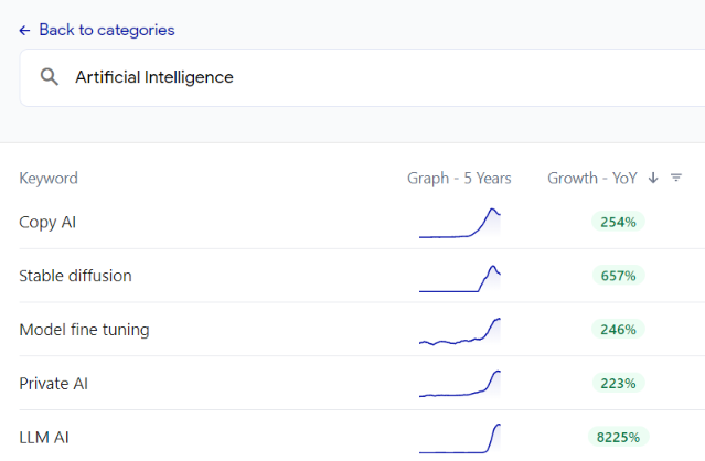 Glimpse example: Discover trending topics page in glimpse