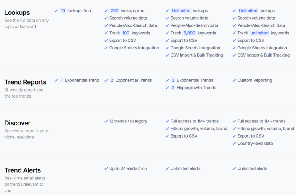 Feature Comparison of Different Glimpse Plans