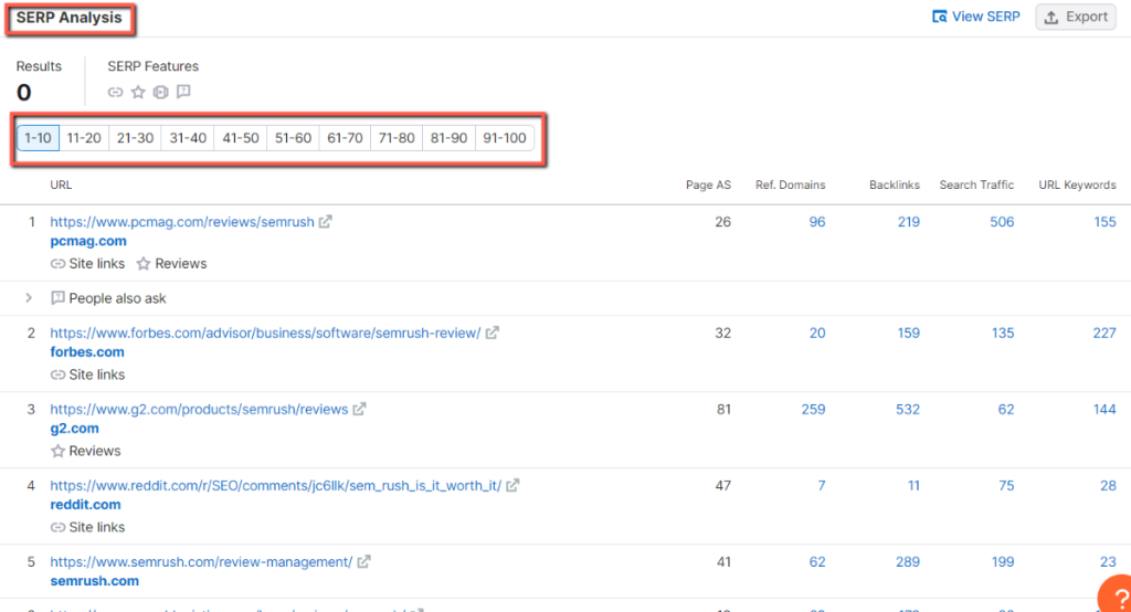 How to do keyword research with semrush: example, SERP analysis page in semrush