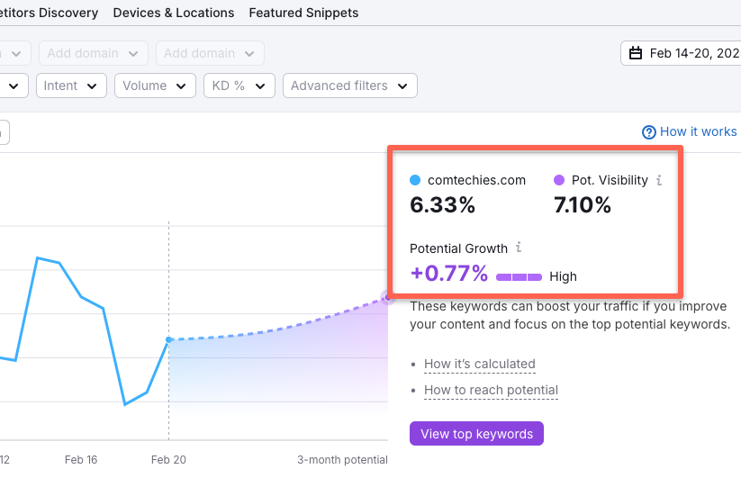 Semrush potantial growth feature