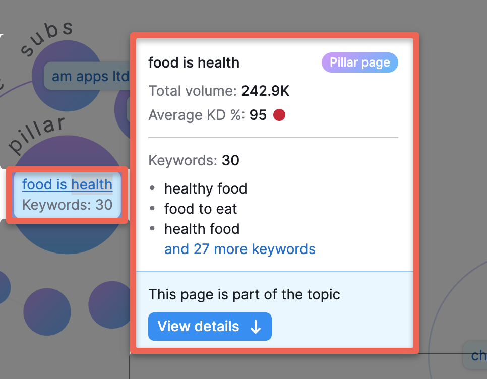 keyword clustering with semrush: topical overview of keyword clustering tool in semrush