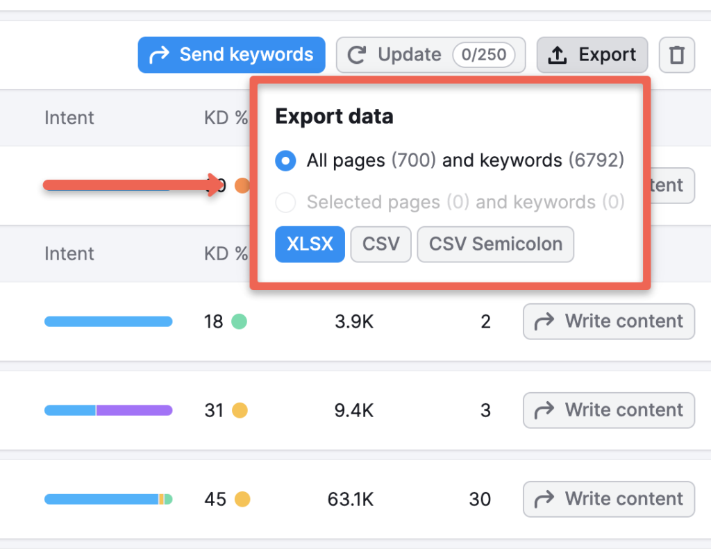 keyword clustering with semrush: export option to export the selected keyword