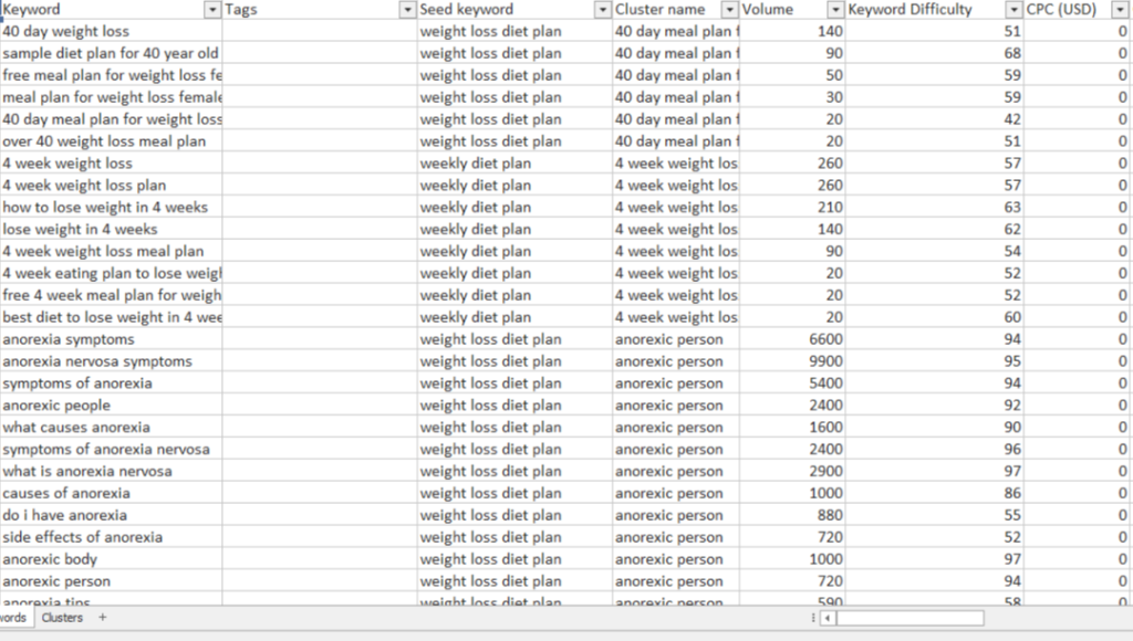 keyword clustering with semrush: exported keywords in excel sheet