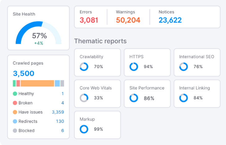 semrush review example: site audit tool in smerush