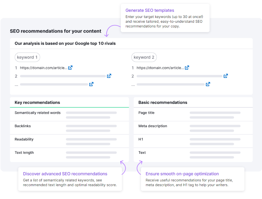 Semrush review example:  SEO content template in semrush