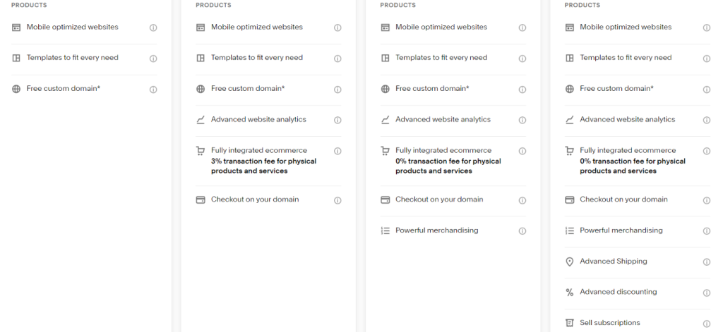Squarespace review: Products features based on plans