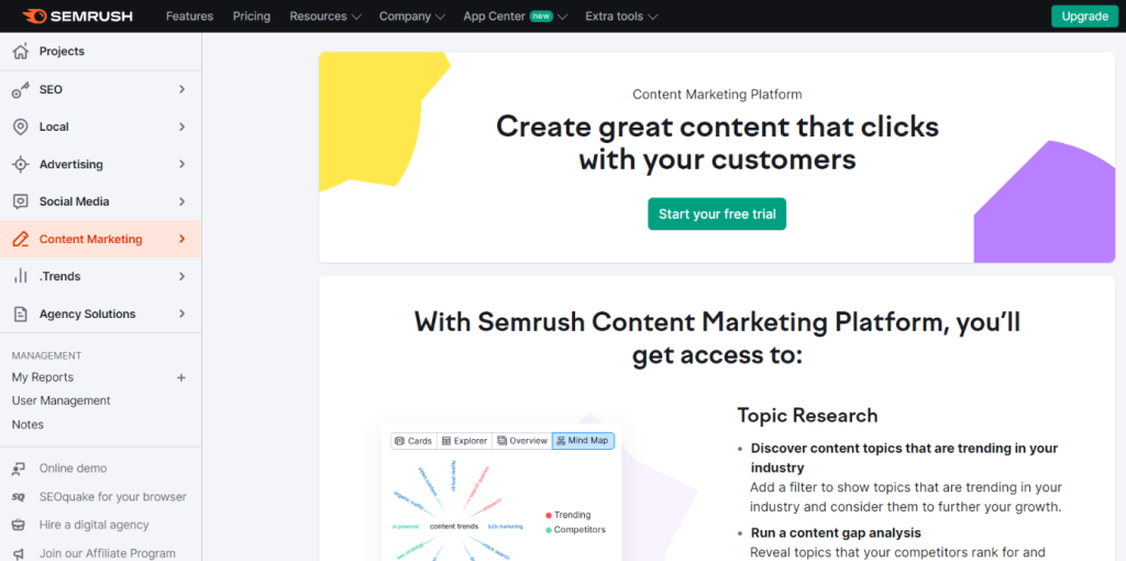 Its a newly created dashboard or account of semrush